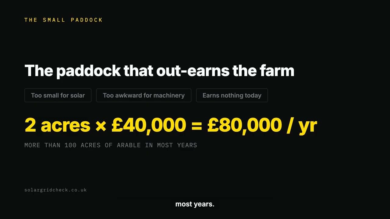Leasing Land for Battery Storage: What Your Land Is Actually Worth (UK, 2026)